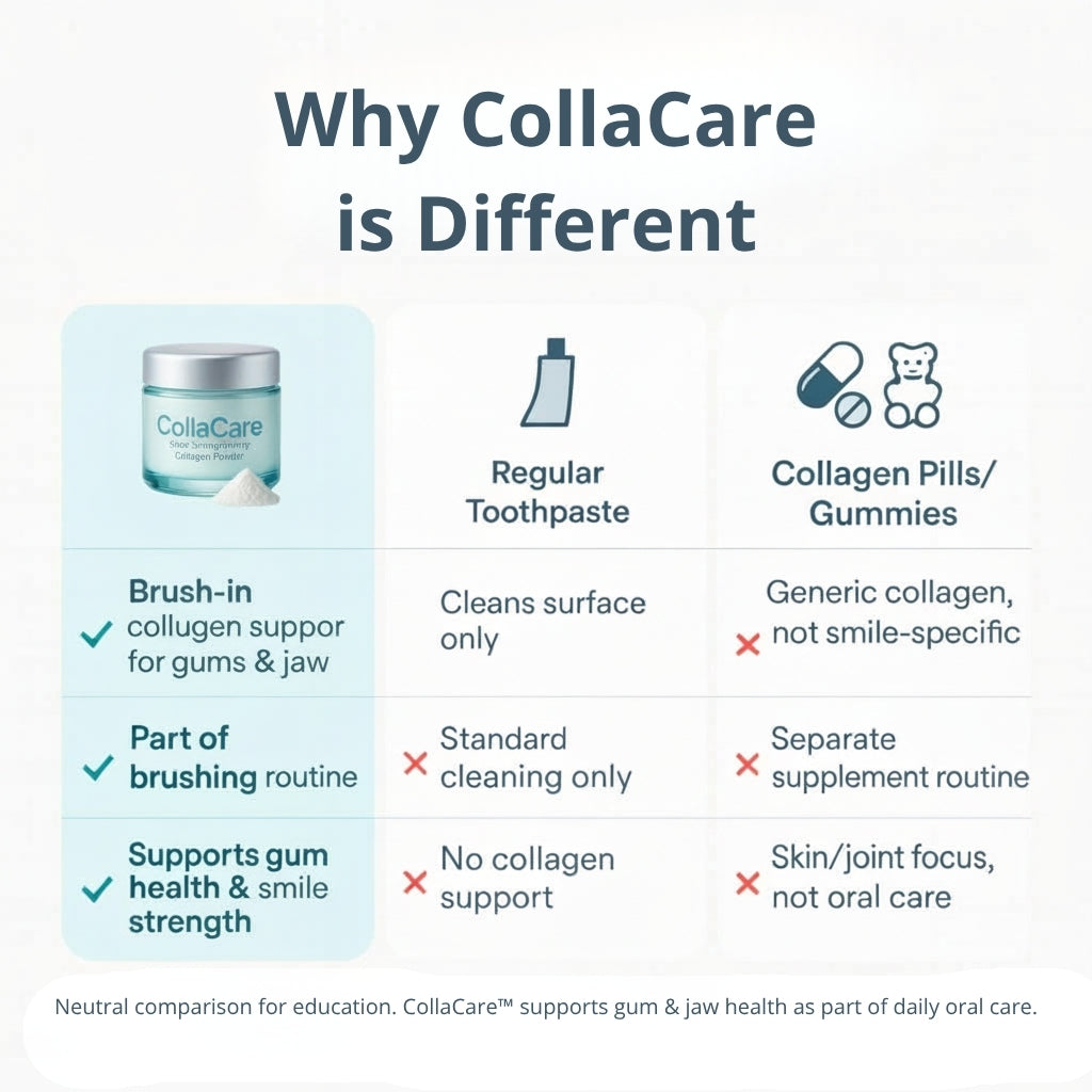 CollaCare