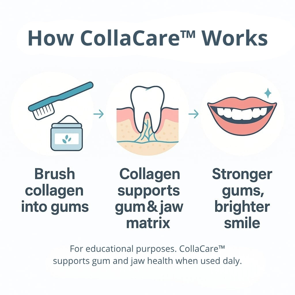 CollaCare