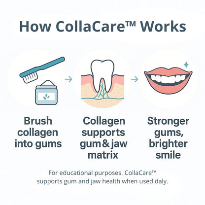 CollaCare