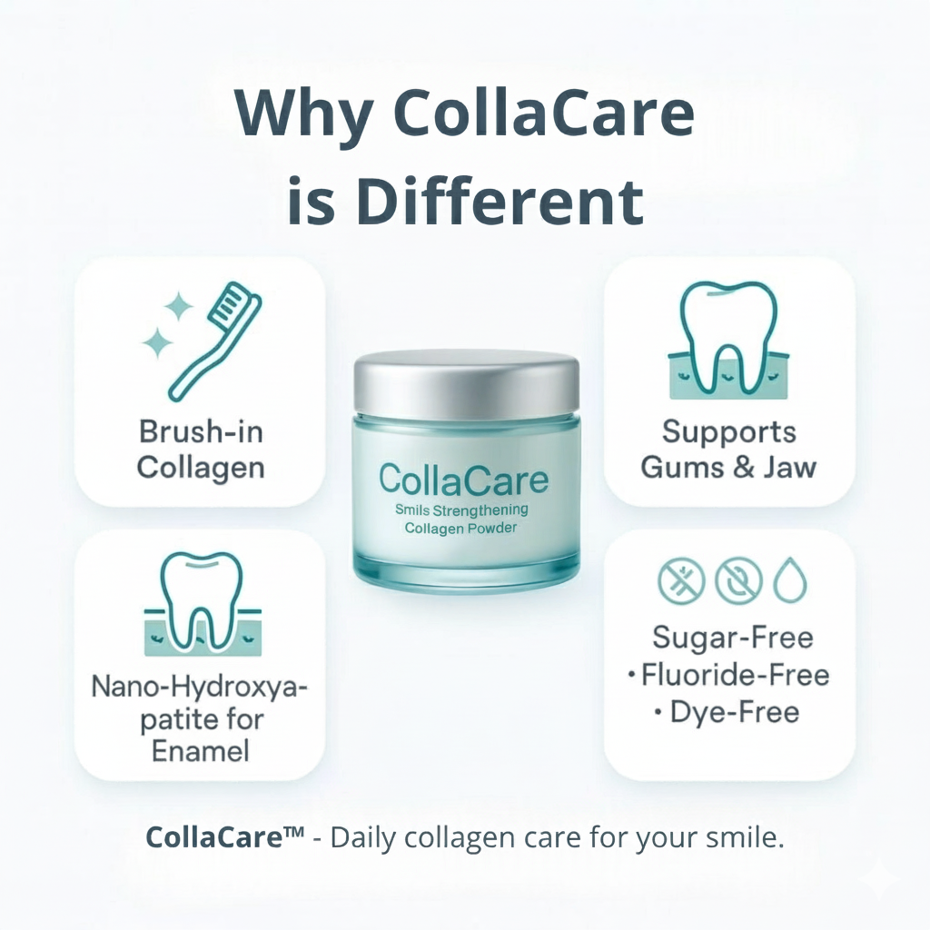 CollaCare