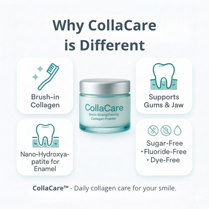 CollaCare